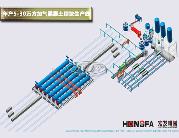 加气混凝土砌块生产线