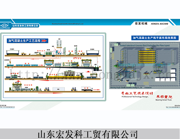 加气混凝土生产设备