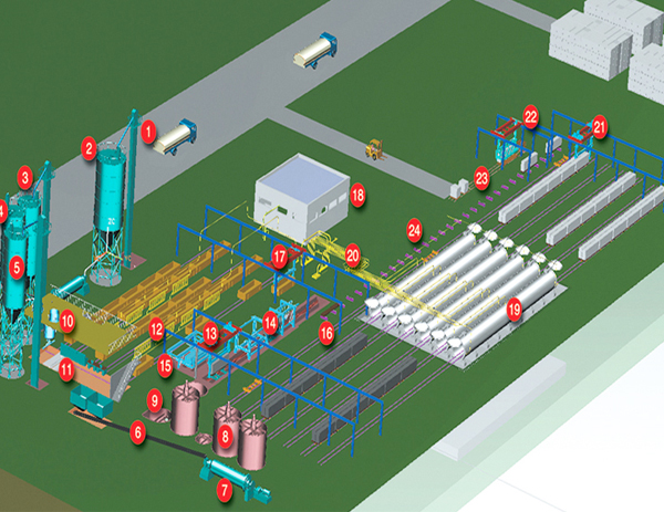 加气混凝土生产线