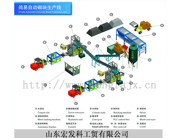 简易自动砌块生产线